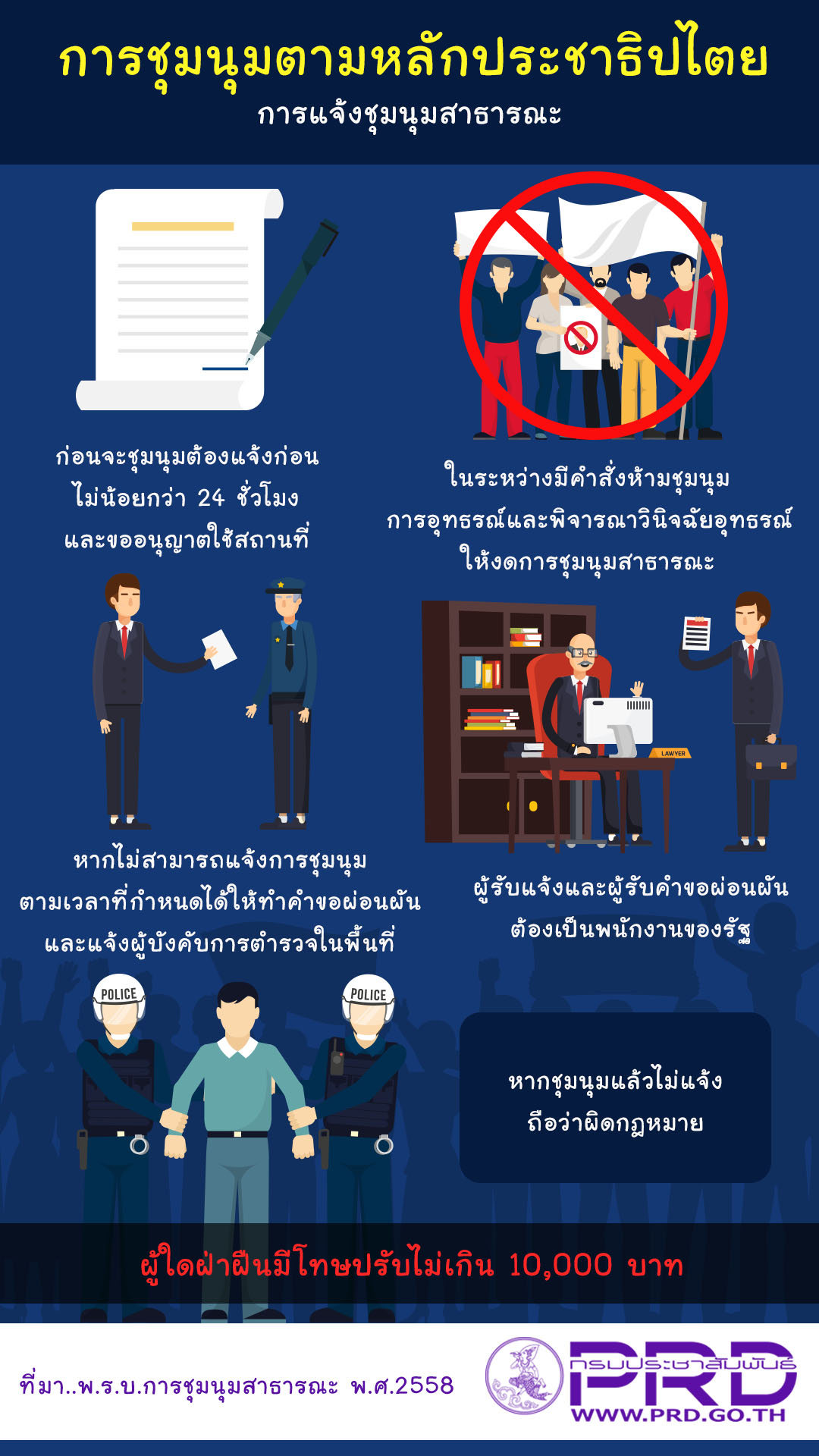 การชุมนุมตามหลักประชาธิปไตย มาตรา 10-14