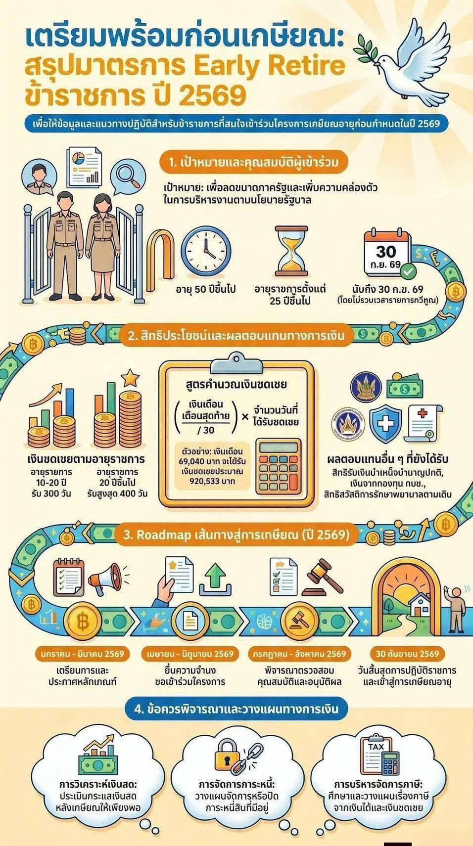Early Retire สำหรับข้าราชการในปี 2569